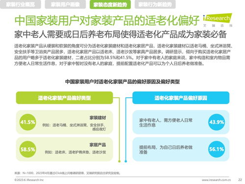 健康融入居家 艾瑞咨询《2023年中国家装新趋势洞察报告》中的健康咨询服务新浪潮