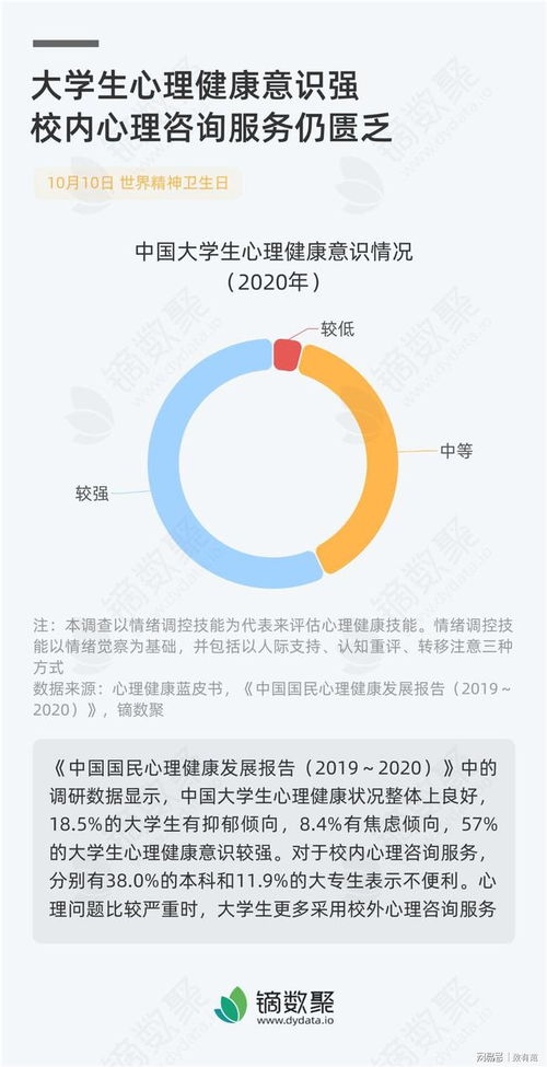 大学生心理健康意识觉醒与校园咨询服务的供需困境